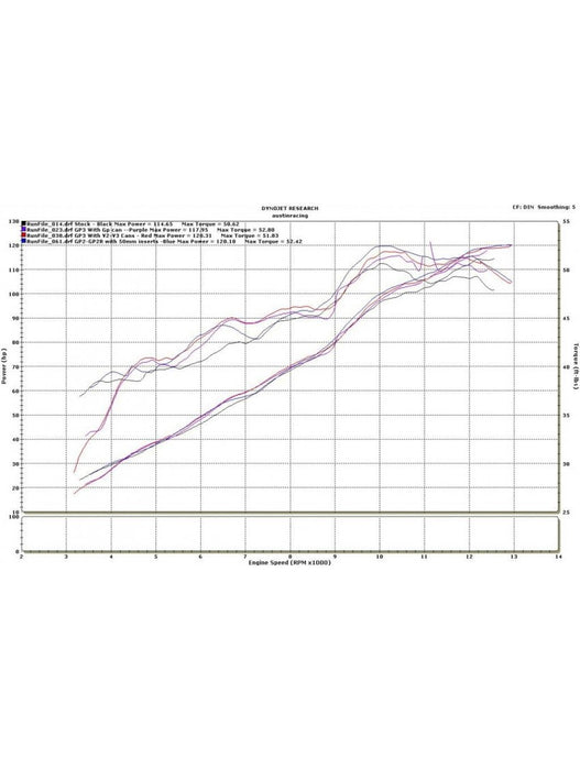Triumph Daytona 675 2013-2016 GP3 Slip On Exhaust System