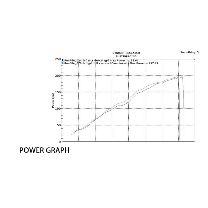 BMW S1000RR 2019+ Inconel Full Exhaust System