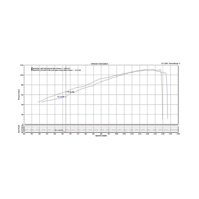 KTM 790/890 DUKE 2018+ Header only