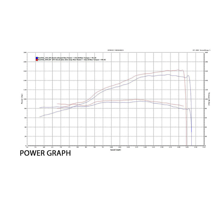 KTM 1290 SUPERDUKE R 2014-2019 GP3 Belly Exit Decat Exhaust System