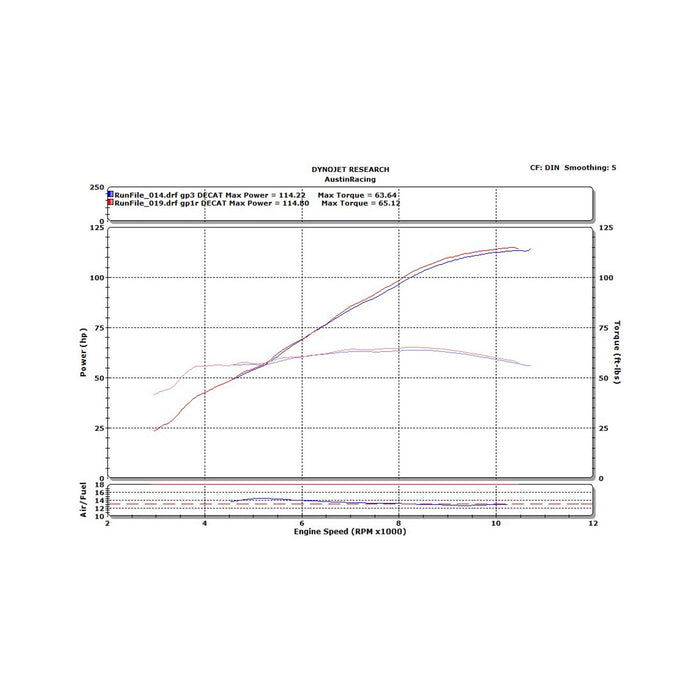 Yamaha MT09 2013-2020 Decat System