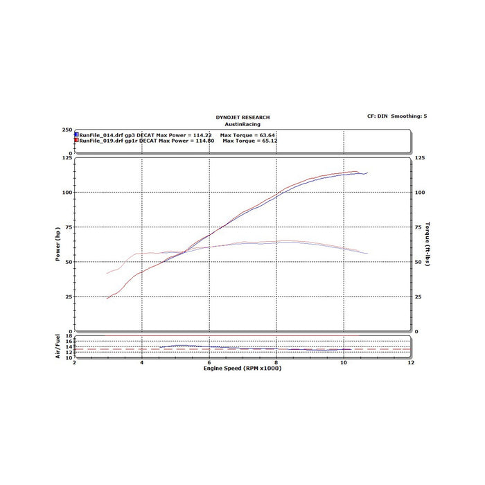 Yamaha MT09 2013-2020 GP3 Decat Exhaust System