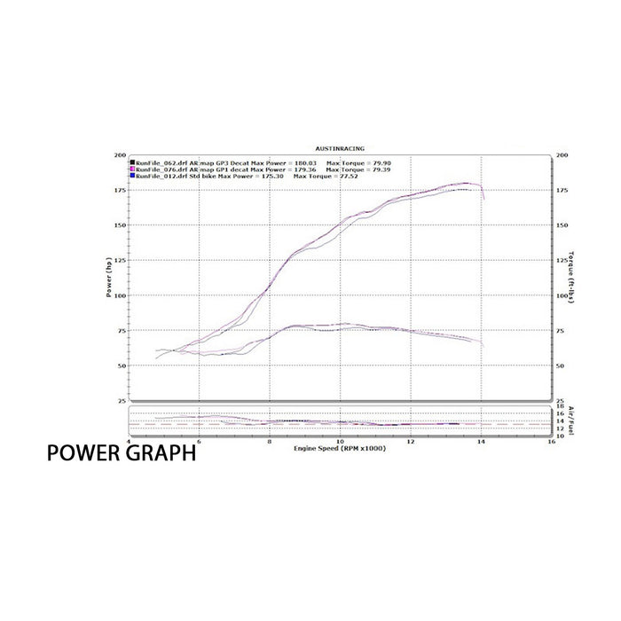 Yamaha R1 2015-2019 GP3 Decat Exhaust System